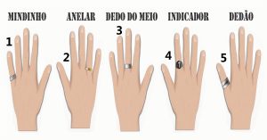 ¡Dime dónde llevas tus anillos y te diré un mensaje para subir tu autoestima!